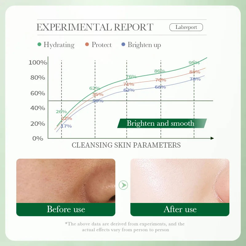 BIOAQUA Centella Asiatica Detergente viso Idratante Controllo olio Pulizia viso Schiuma detergente viso Detergente viso Cura della pelle