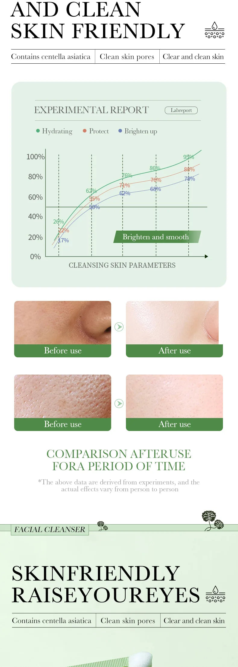 BIOAQUA Centella Asiatica Detergente viso Idratante Controllo olio Pulizia viso Schiuma detergente viso Detergente viso Cura della pelle